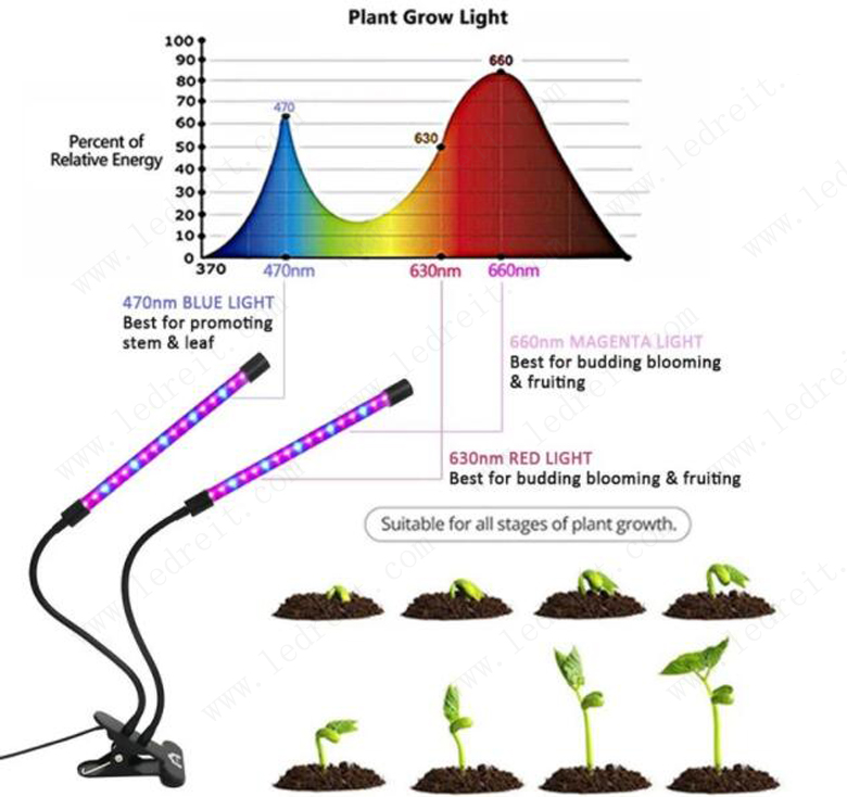 18W LED Plant Grow Light Advantage 02