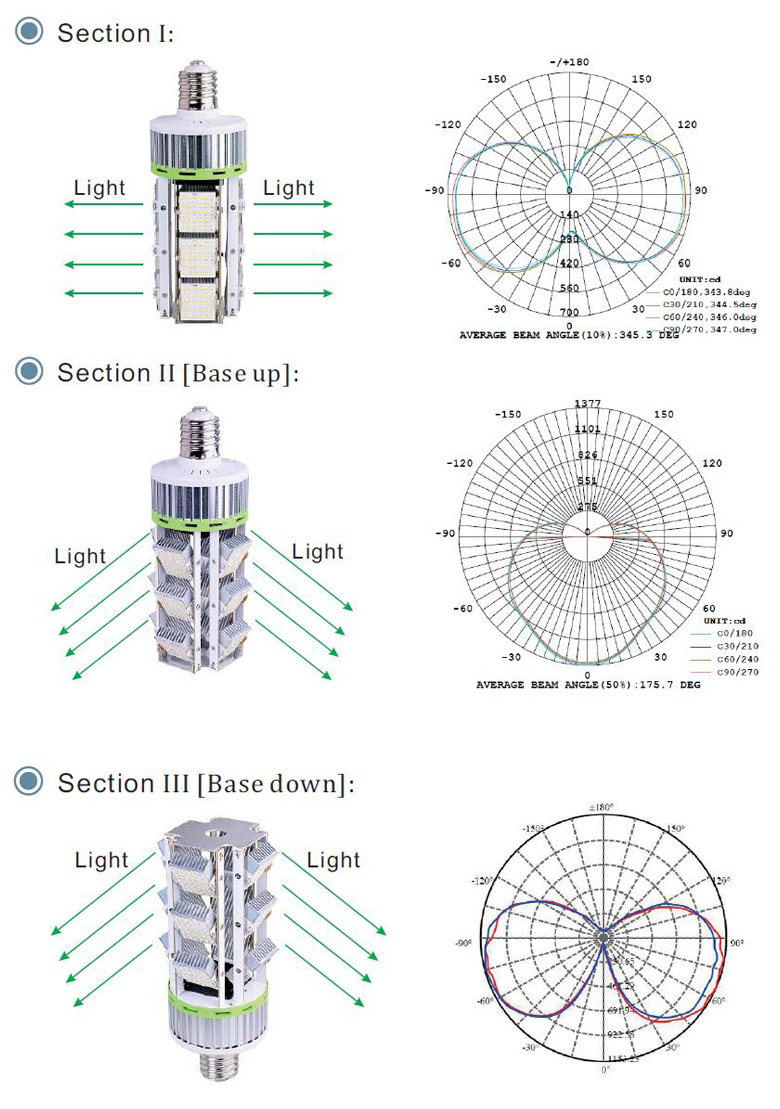 Led-Adjustable-Corn-Light-Lighting-Efficiency